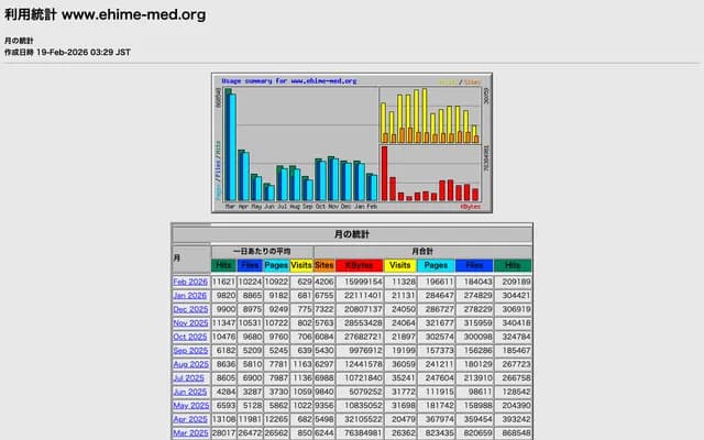 니이하마 교리쓰 병원