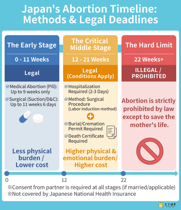 Abortion in Japan_timeline