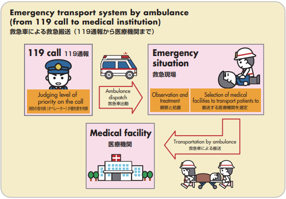 emergency transport system in japan