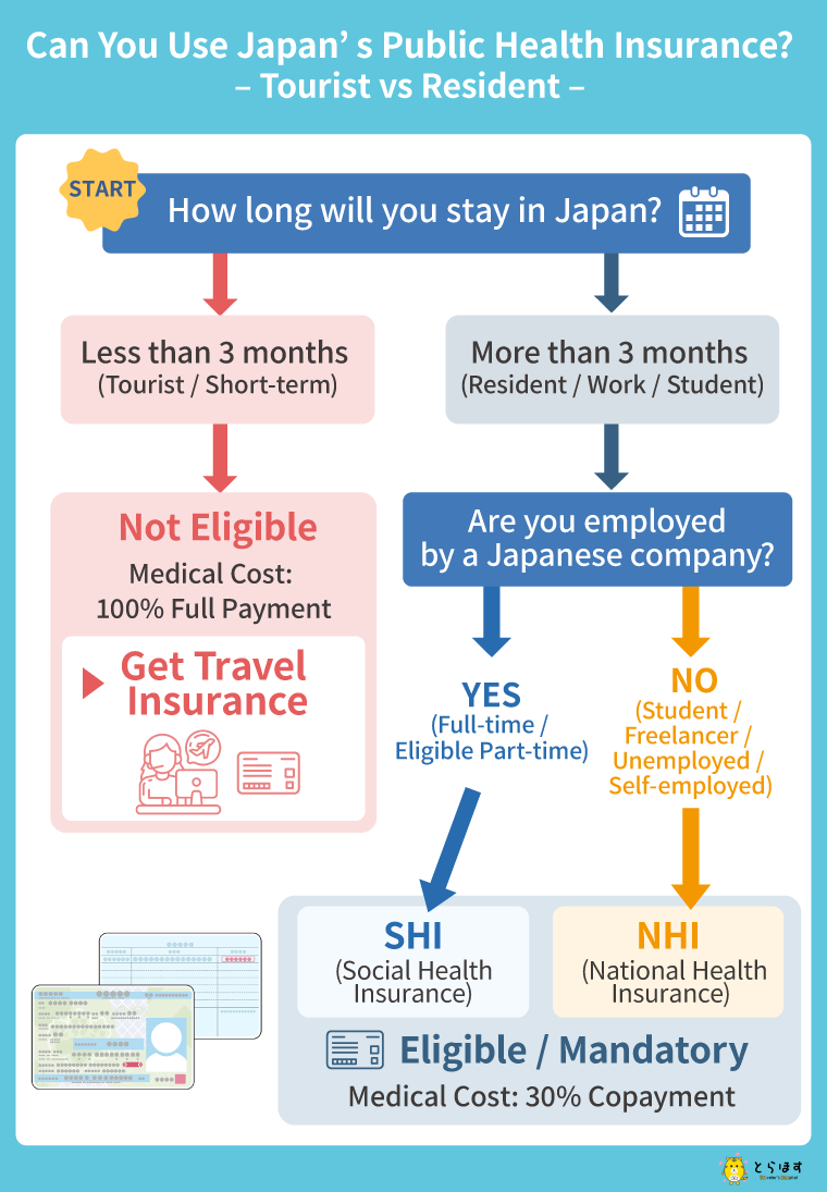 Can Tourists Use Japan Health Insurance for Foreigners?